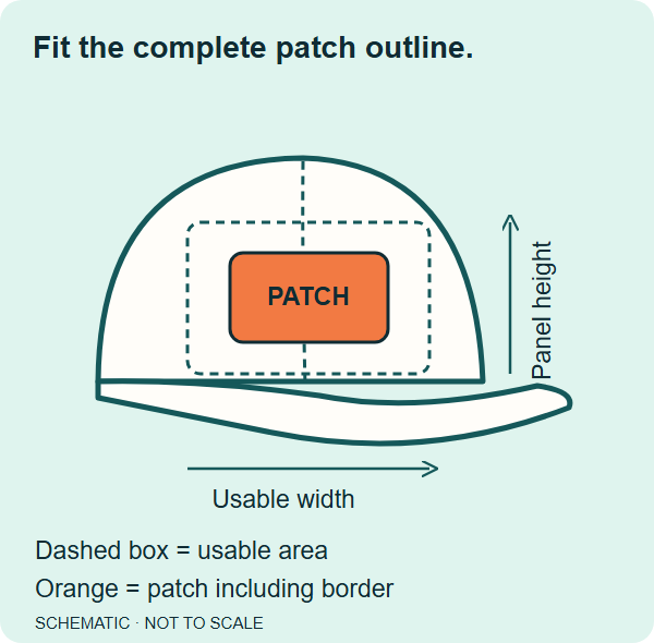 Diagram showing the finished patch outline within the usable cap decoration area, including panel height, width, seam and brim clearance
